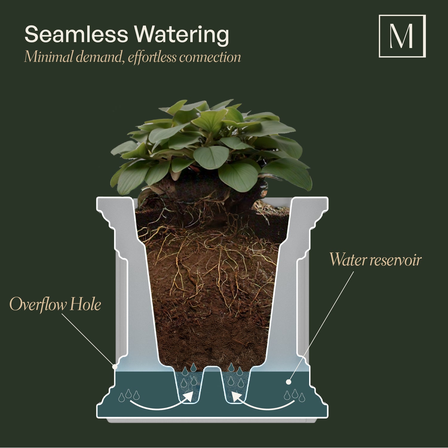 Mayne Nantucket 16-Inch Self-Watering Square Planter (Black, 2-Pack)