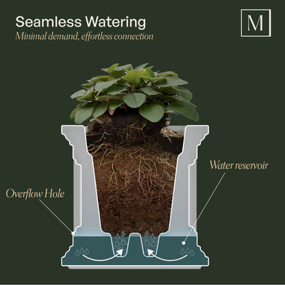 Mayne Nantucket 16-Inch Self-Watering Square Planter (Black, 2-Pack)