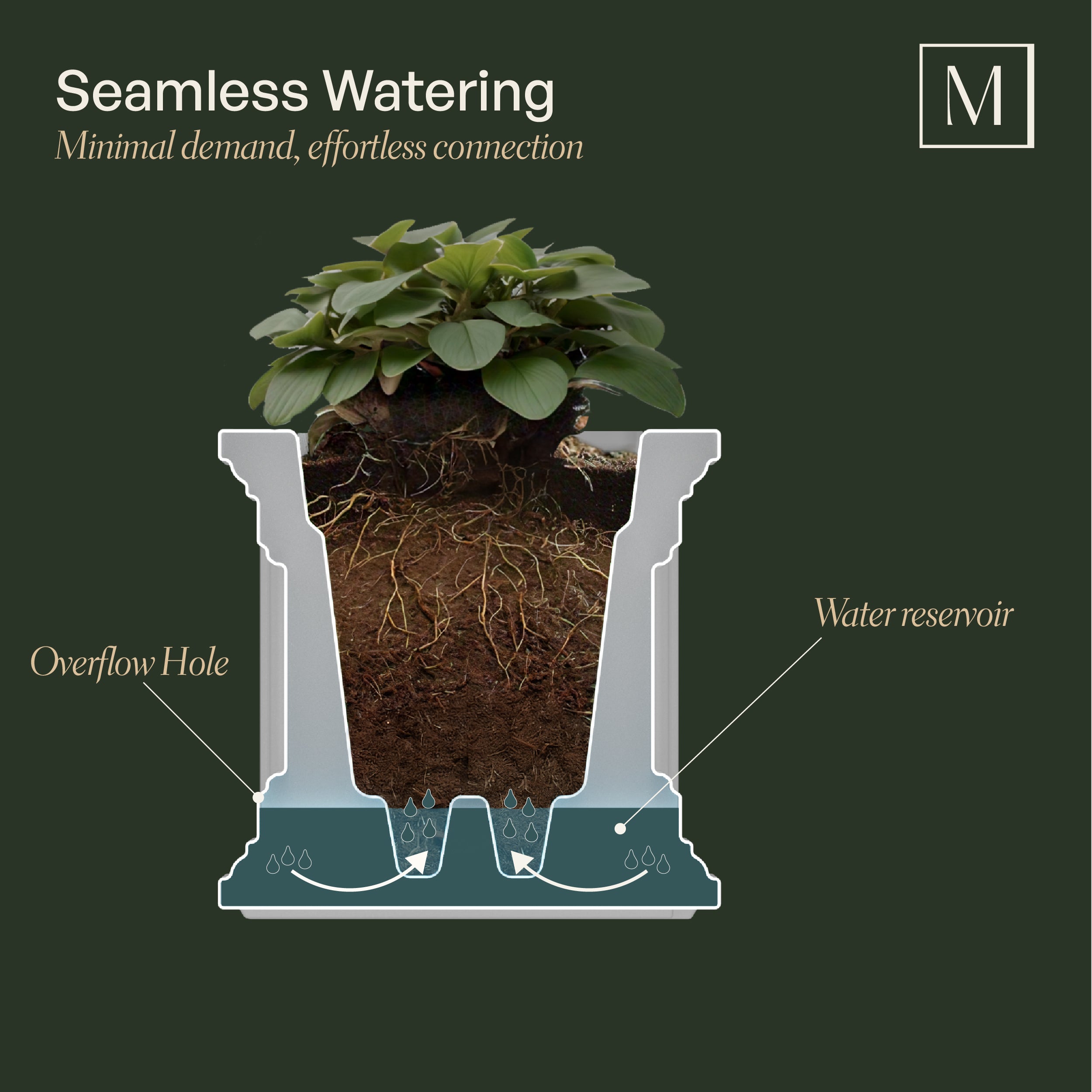 Mayne Fairfield 16in Square Planter