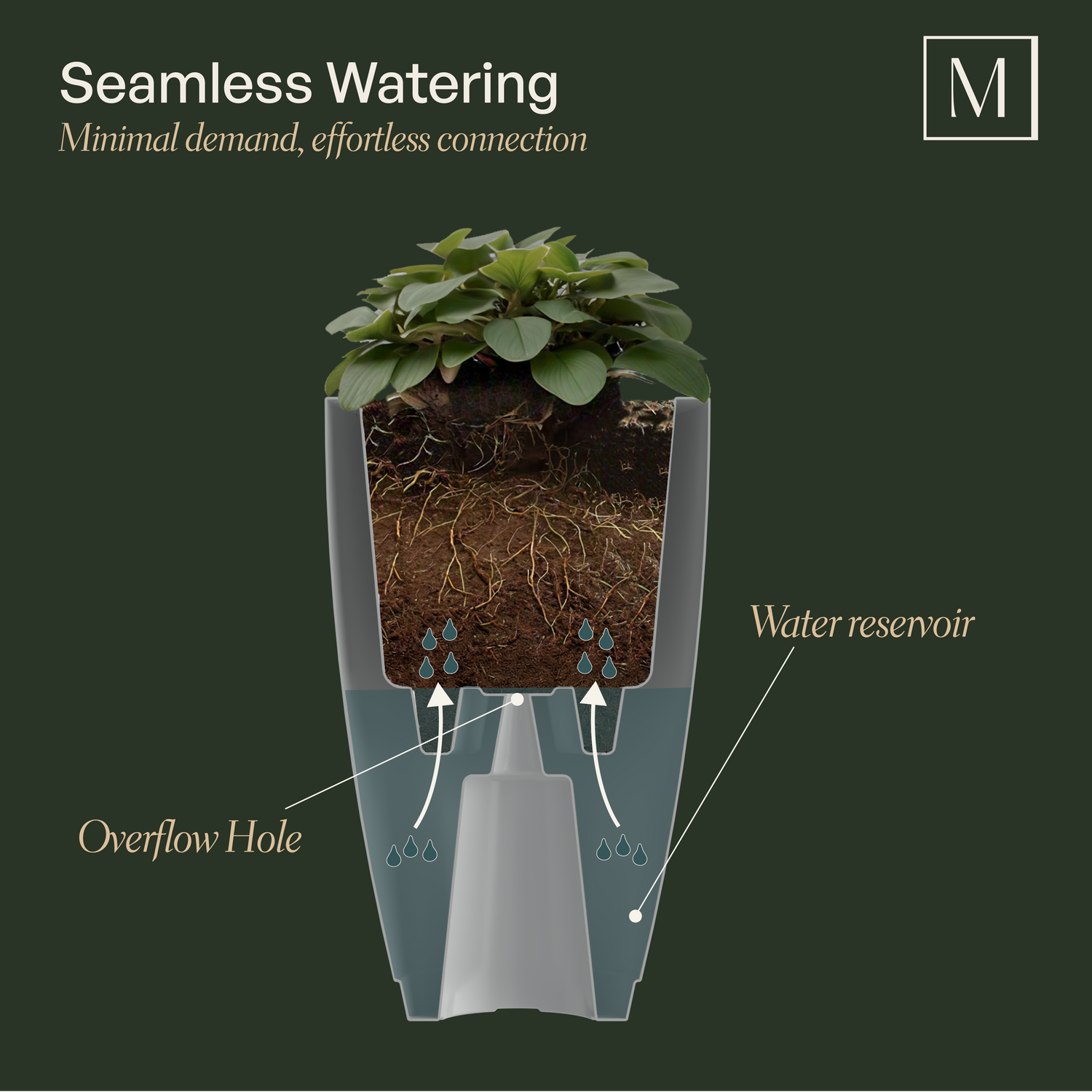 Mayne Caprio 26-Inch Self-Watering Tall Planter (Black)