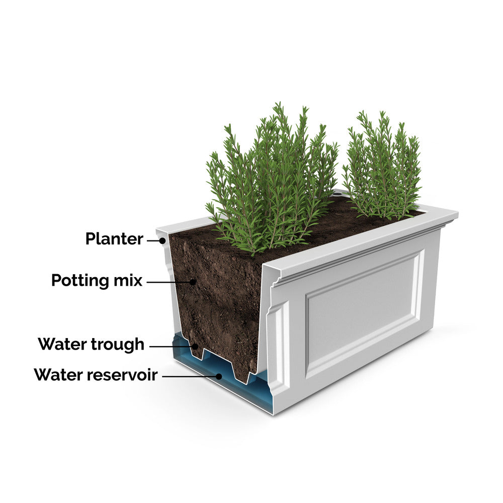 Mayne Fairfield 48in Elevated Garden Bed (Black)